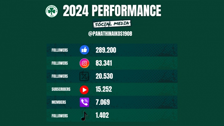 &Kappa;&upsilon;&rho;ί&alpha;&rho;&chi;&omicron;&sigmaf; &sigma;&tau;&alpha; social media &omicron; &Pi;&alpha;&nu;&alpha;&theta;&eta;&nu;&alpha;ϊ&kappa;ό&sigmaf; &Alpha;.&Omicron;.