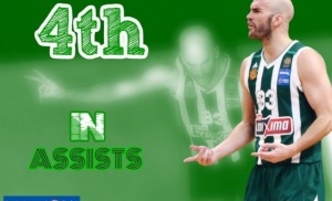 4&omicron;&sigmaf; &pi;&alpha;&sigma;έ&rho; &tau;&eta;&sigmaf; Basket League o &Kappa;&alpha;&lambda;ά&theta;&eta;&sigmaf;